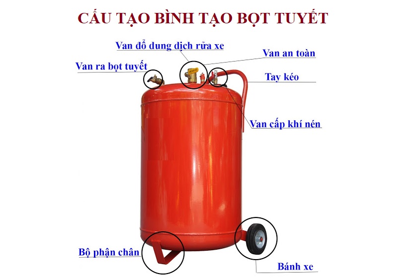 Cấu tạo của bình phun bọt tuyết