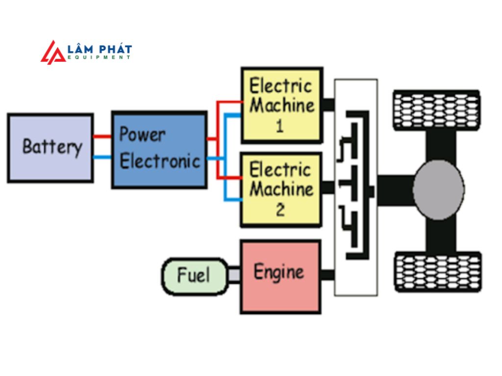 Hybrid kết hợp