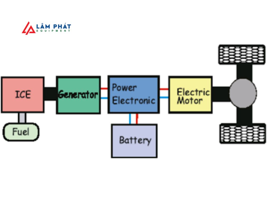 Hybrid nối tiếp