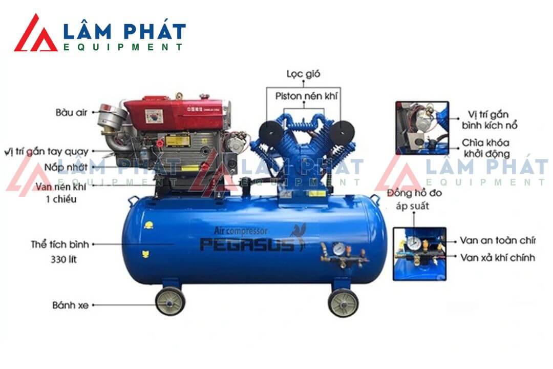 Cấu tạo của Máy nén khí chạy dầu Diesel Pegasus TM-W-2.0/12.5-330L