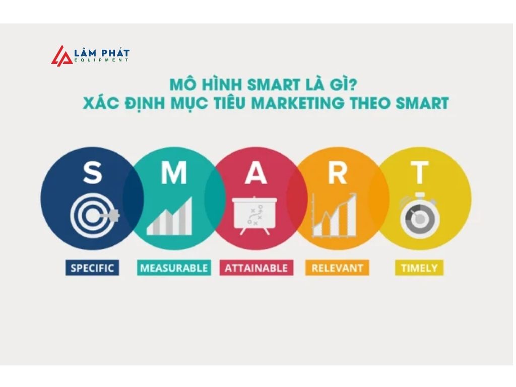 Sử dụng phương pháp SMART để đặt mục tiêu và phân tích bóc tách chúng