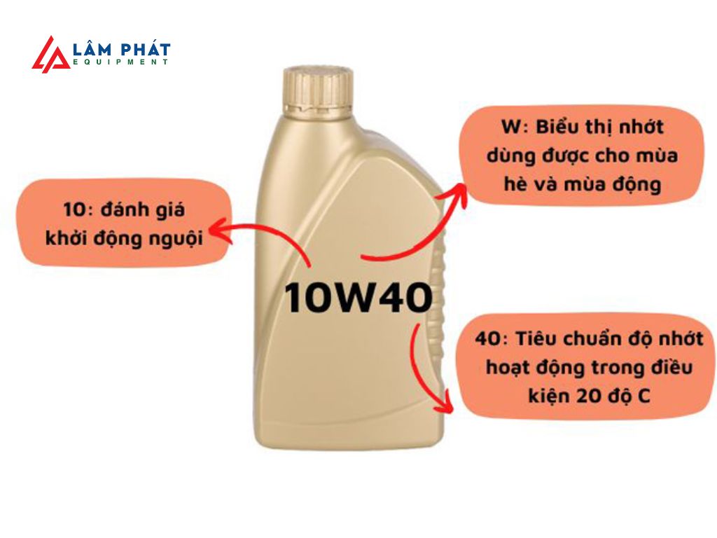 Giải thích dễ hiểu nhớt 10w40