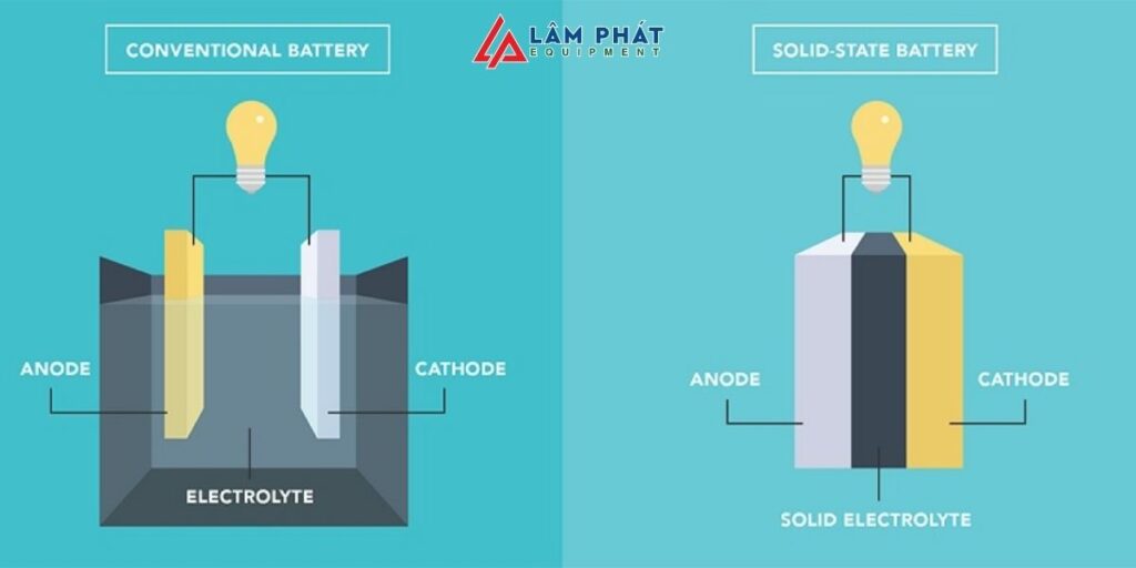 Pin thể rắn có cấu trúc ổn định