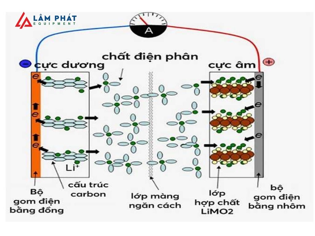 cấu tạo của pin thể rắn