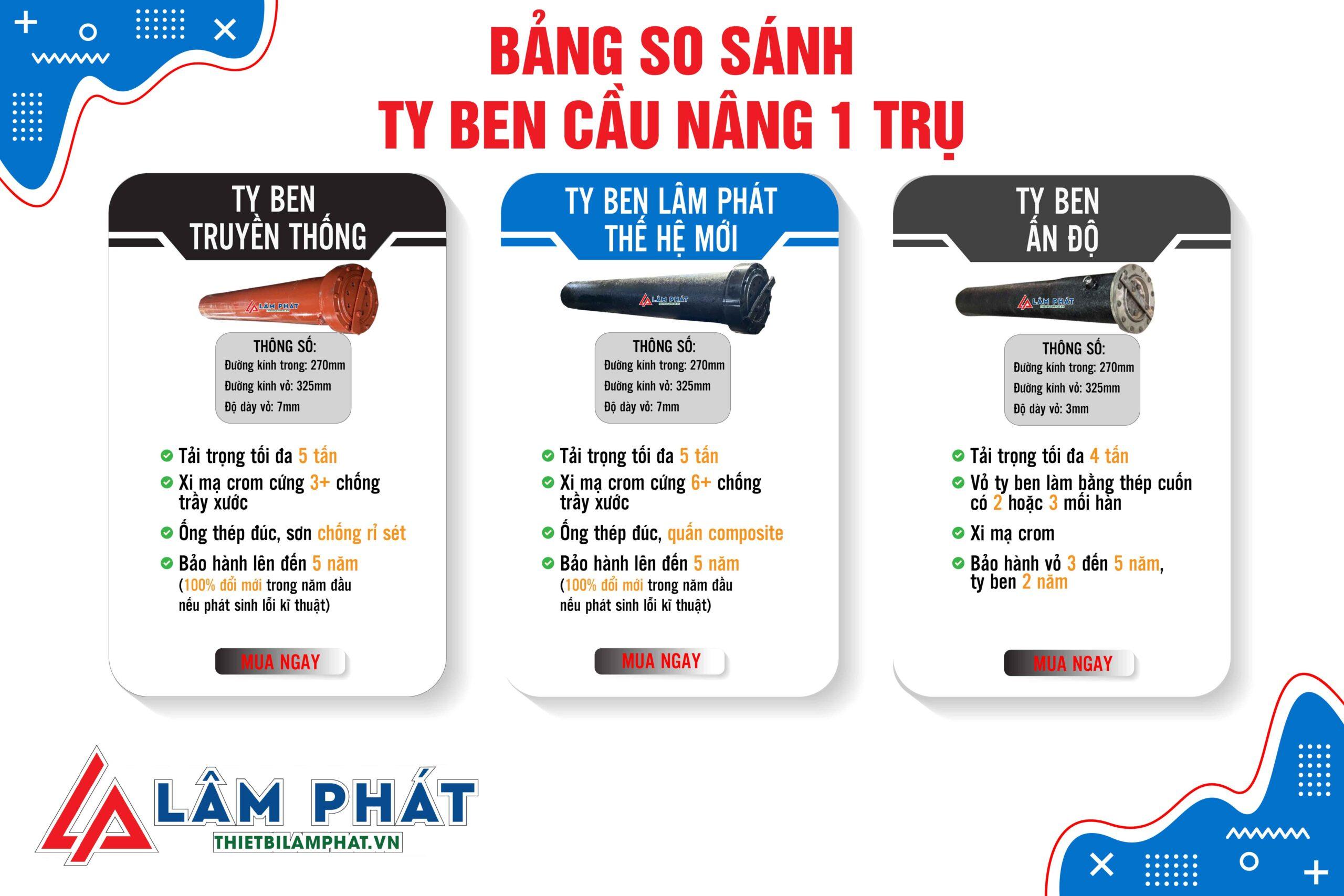 bảng so sánh ty ben 1 trụ rửa xe ô tô Ấn Độ & ty ben 1 trụ Việt Nam do Lâm Phát sản xuất