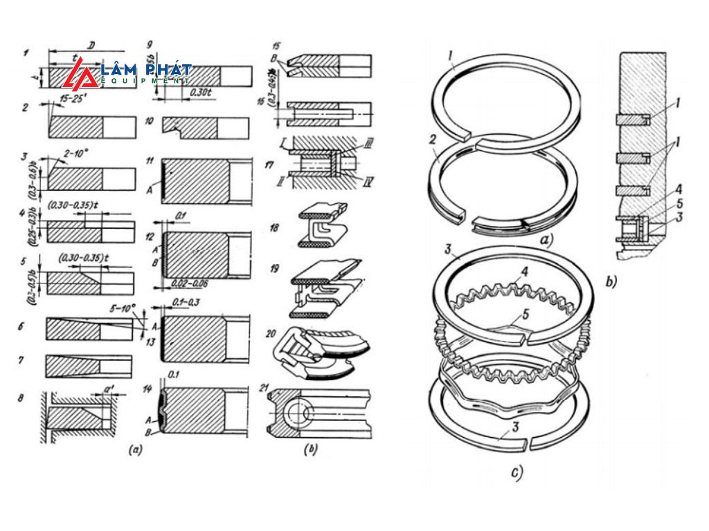 Các loại xéc măng